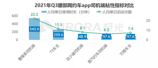 注入優(yōu)質(zhì)運(yùn)力資源 曹操出行成功贏取司乘端青睞