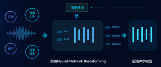 訊飛輸入法v11.0  語音識別為何會如此精準？