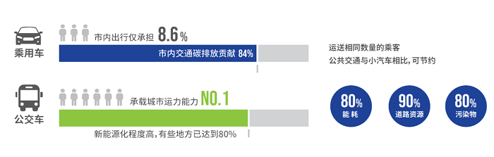 科技驅(qū)動(dòng)碳減排，以騰訊為代表的企業(yè)提供新思路