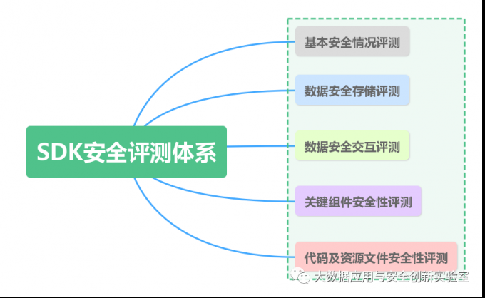 TopOn通過中國信通院SDK安全測評和ISO27001國際權(quán)威認證！