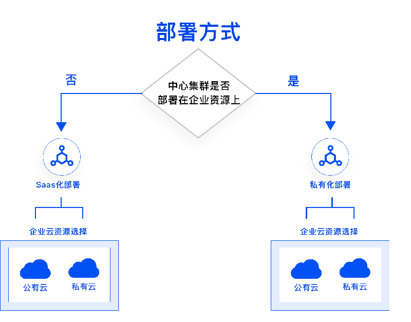 TopOn通過中國信通院SDK安全測評和ISO27001國際權(quán)威認證！