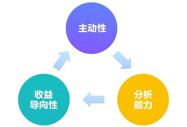 B+輪融資后，探馬SCRM跟大家聊聊客戶成功對SaaS企業(yè)到底有多重要？