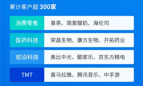 富途企業(yè)服務Q3成績單：ESOP迅猛增長，IPO持續(xù)領先