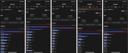 富途企業(yè)服務Q3成績單：ESOP迅猛增長，IPO持續(xù)領先