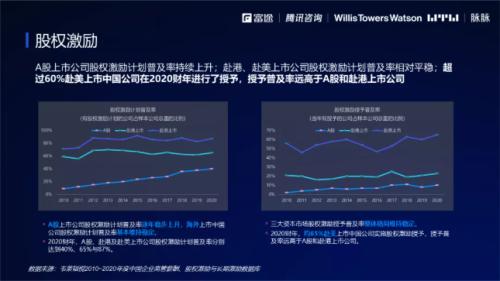 2021股權(quán)激勵(lì)研究報(bào)告:“別人家的股權(quán)激勵(lì)”是怎么做的？