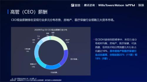 2021股權(quán)激勵(lì)研究報(bào)告:“別人家的股權(quán)激勵(lì)”是怎么做的？