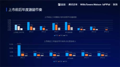 2021股權(quán)激勵(lì)研究報(bào)告:“別人家的股權(quán)激勵(lì)”是怎么做的？