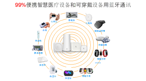 桂花網(wǎng)參加“2021藍牙中國研討會” 為熱點應(yīng)用解惑