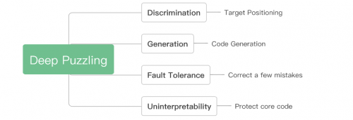 黑客遇上它只能攤手！騰訊朱雀實驗室推出代碼防護(hù)技術(shù)Deep Puzzling