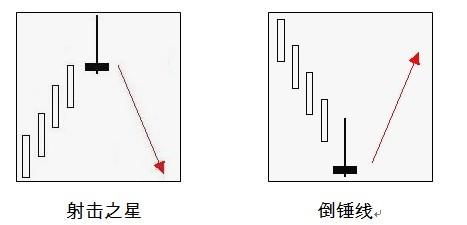 博眾投資財商教育欄目——射擊之星 擲地有聲，箭不虛發(fā)