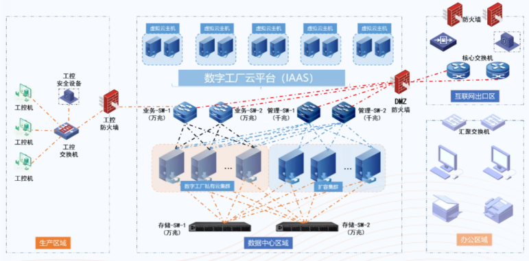 ZStack Cube超融合一體機(jī)助力歐詩漫實(shí)現(xiàn)“綠色智造”