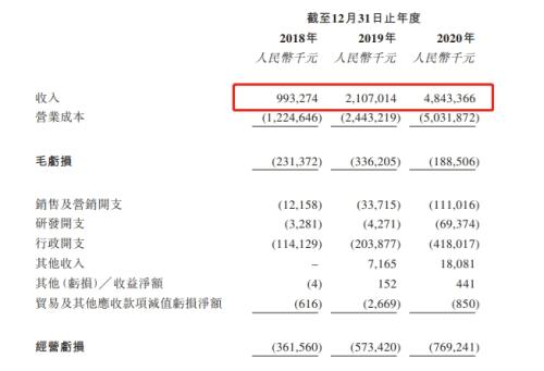 順豐同城赴港上市，富途與美銀、中金等共同擔(dān)任承銷商