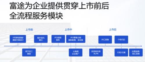 順豐同城赴港上市，富途與美銀、中金等共同擔(dān)任承銷商