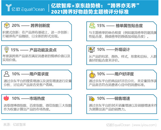 1+1>2，什么樣的跨界才算出圈？