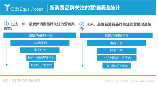 1+1>2，什么樣的跨界才算出圈？