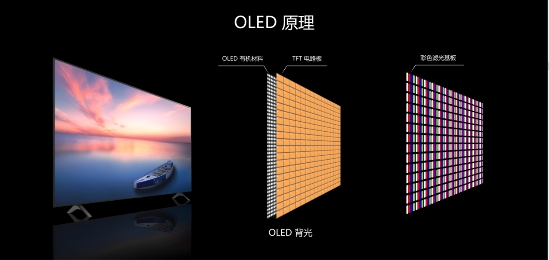 完勝OLED！QD-Mini LED憑什么成為下一代大屏顯示技術(shù)？