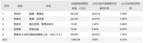 富途ESOP：以股權激勵的名義中飽私囊？中青寶的神操作解密