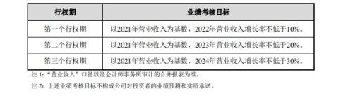 富途ESOP：以股權激勵的名義中飽私囊？中青寶的神操作解密