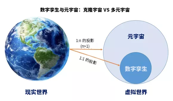 美亞柏科智慧城市專家：“元宇宙”爆發(fā)，“數(shù)字孿生“大有可為