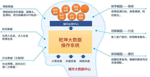 美亞柏科智慧城市專家：“元宇宙”爆發(fā)，“數(shù)字孿生“大有可為