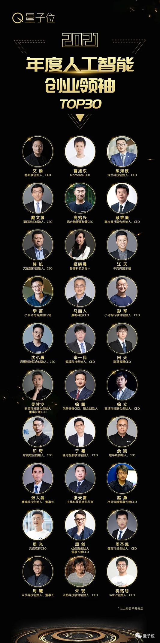 量子位2021人工智能年度評(píng)選結(jié)果揭曉！AI落地新參考，重點(diǎn)已劃好