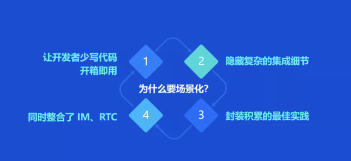 社交泛娛出海新引擎，融云「六化」能力助開發(fā)者輕裝上陣