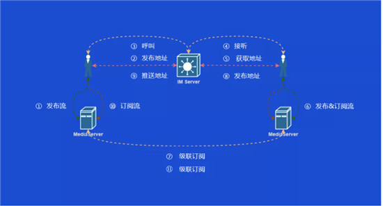 從雙十一的物流大戰(zhàn)，看全球通信網(wǎng)絡的低延遲