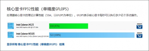 QNAP威聯(lián)通5盤位新品TS-564正式發(fā)布，單核性能提升32%