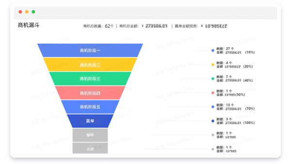 探馬SCRM：應對疫情挑戰(zhàn)，制造業(yè)如何實現(xiàn)數(shù)字化管理之路