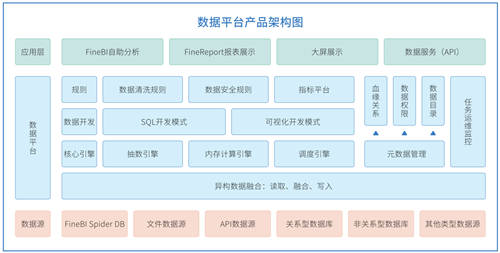 帆軟報(bào)表軟件FineReport11.0，破界而來