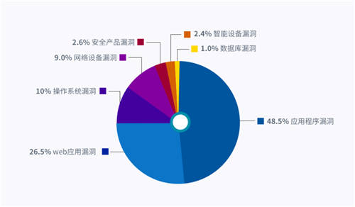 UCloud優(yōu)刻得開啟負(fù)載均衡+WAF一鍵聯(lián)動 云原生能力賦能Web防護(hù)創(chuàng)新模式