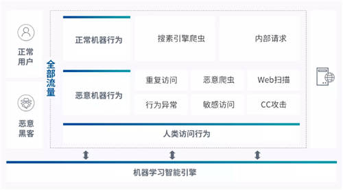 UCloud優(yōu)刻得開啟負(fù)載均衡+WAF一鍵聯(lián)動 云原生能力賦能Web防護(hù)創(chuàng)新模式