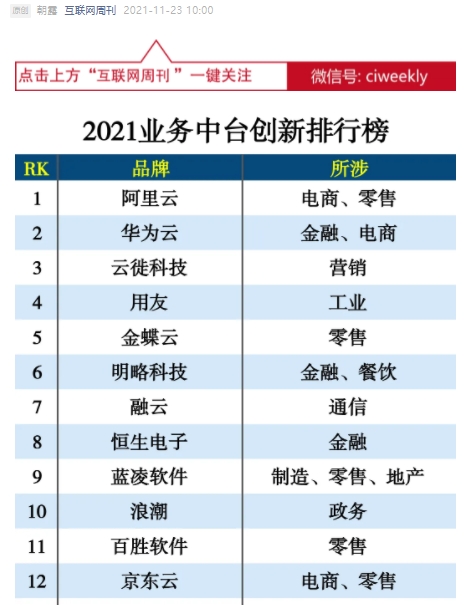 明略科技榮登“2021業(yè)務(wù)中臺(tái)創(chuàng)新排行榜”