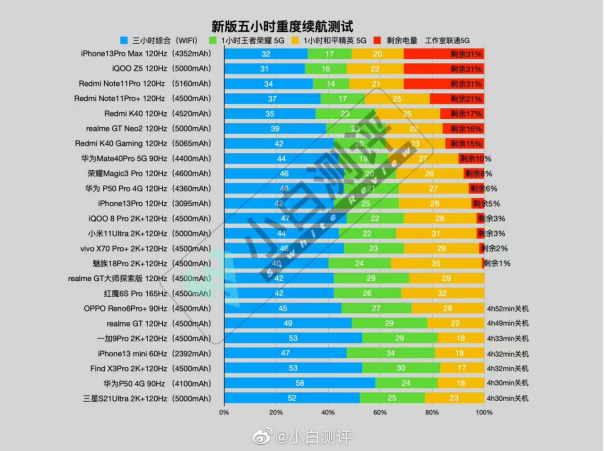 續(xù)航性能雙冠軍！今晚薇婭直播間iQOO Z5直降200