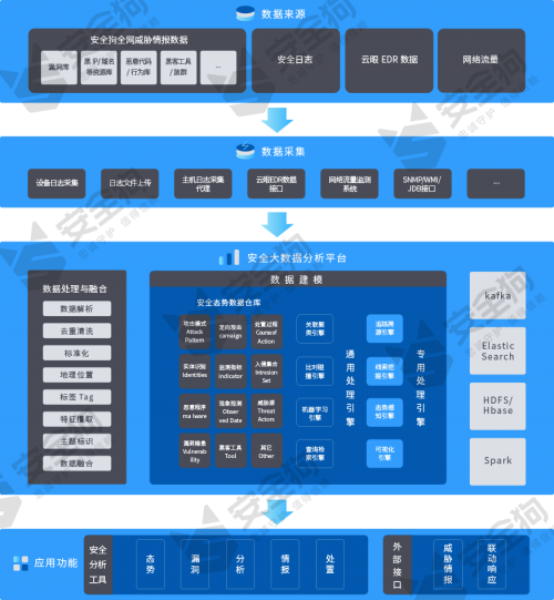 安全狗獲得硬核認(rèn)可！嘯天入選IDC MarketScape態(tài)勢(shì)感知報(bào)告 躋身“主要廠商”象限