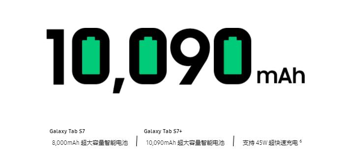 想買平板 三星Galaxy Tab S7