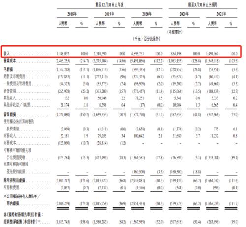 富途ESOP：網(wǎng)易云成功上市，丁磊豪擲1500萬(wàn)股激勵(lì)員工