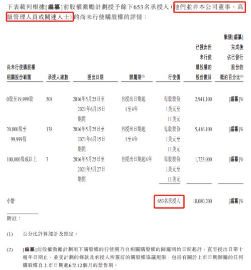 富途ESOP：網(wǎng)易云成功上市，丁磊豪擲1500萬(wàn)股激勵(lì)員工