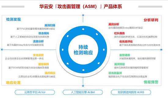 華云安·概念篇：從漏洞管理到攻擊面管理