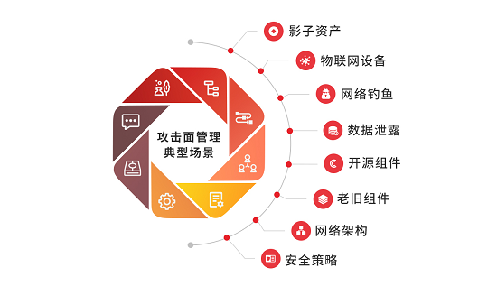 華云安·概念篇：從漏洞管理到攻擊面管理