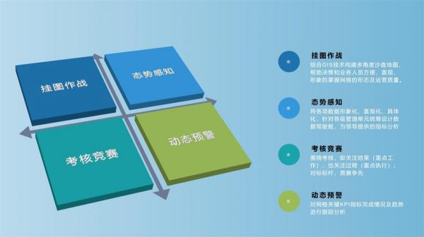 【思特奇數(shù)字時(shí)代政企業(yè)務(wù)新支撐】易企·易作戰(zhàn)：著眼整體市場(chǎng)，解決一線業(yè)務(wù)三大難題