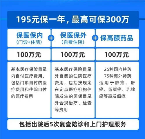 北京普惠健康保，解決普通群眾看病貴難題