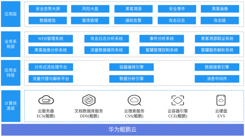 創(chuàng)宇蜜罐入駐華為嚴(yán)選商城，與華為云共同構(gòu)建積極縱深防御體系