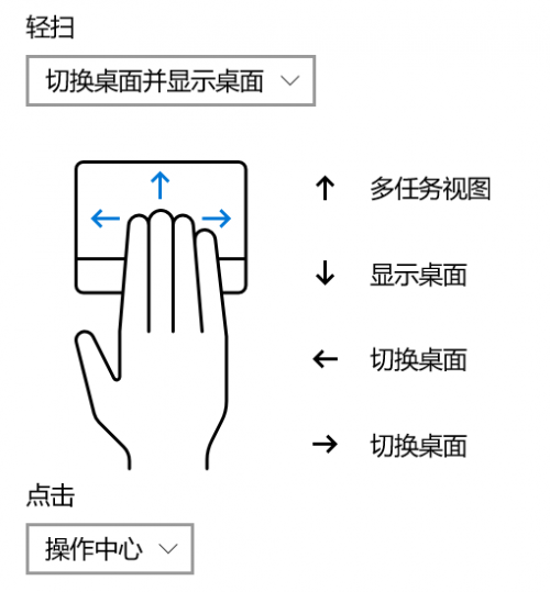 Windows 10 Pro 電腦，與鼠標說拜拜。