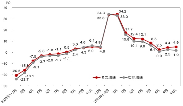 超4萬(wàn)億！追平美國(guó)！重大信號(hào)！再“破天荒”！2022，該如何正確開啟“新世界”？