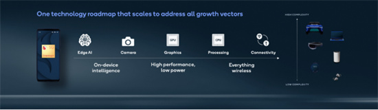 多款新品相繼登場，高通在5G時(shí)代究竟有多大的藍(lán)圖?