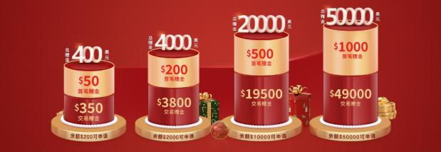 歲末超級行情顯現(xiàn)，鑄博皇御攜$50000贈金全面助陣!