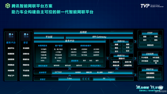 你的下一部超級(jí)智能終端，可能是一輛汽車(chē)！