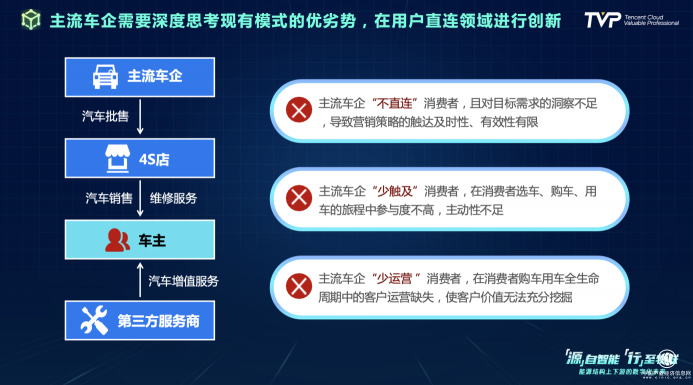 你的下一部超級(jí)智能終端，可能是一輛汽車(chē)！