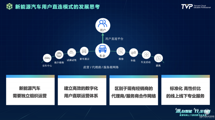 你的下一部超級(jí)智能終端，可能是一輛汽車(chē)！